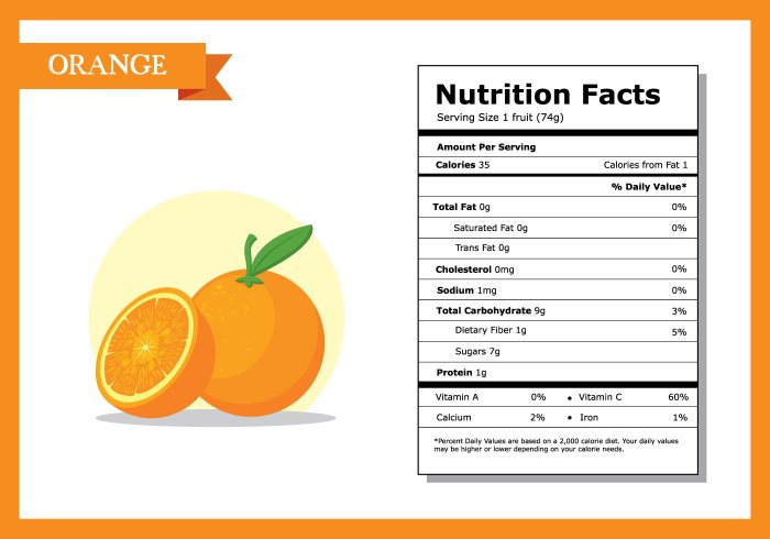 Nutrition facts on mandarin oranges